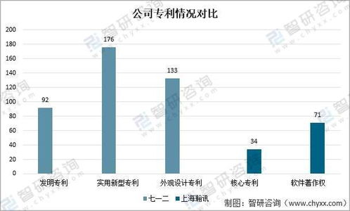2021中國(guó)軍工通信業(yè)重點(diǎn)企業(yè)對(duì)比分析 上海瀚訊vs七一二